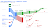 Weyerhaeuser Co's Dividend Analysis