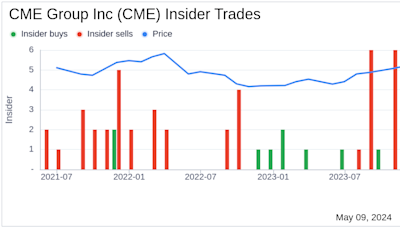 Insider Sale: Sr MD & Chief HR Officer Hilda Piell Sells 7,140 Shares of CME Group Inc (CME)