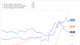 Here's How the Housing Market Is Driving Cryptocurrencies in 2024