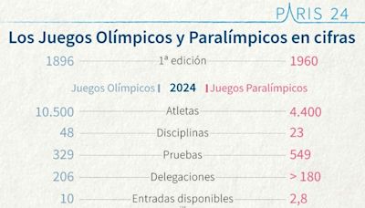 El COI se reúne en París antes de los Juegos Olímpicos