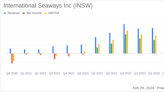 International Seaways Inc Reports Strong Annual Earnings and Enhanced Balance Sheet in 2023