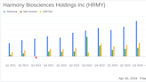 Harmony Biosciences Exceeds Analyst Revenue Forecasts While Aligning with EPS Projections in Q1 2024