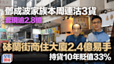 鄧成波家族本周連沽3貨 套現逾2.8億 砵蘭街商住大廈2.4億易手 持貨10年貶值33%