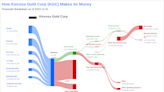Kinross Gold Corp's Dividend Analysis