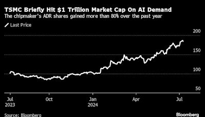 TSMC Sales Surge Past Expectations on AI Infrastructure Demand