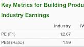 Bull of the Day: Tecnoglass Inc. (TGLS)