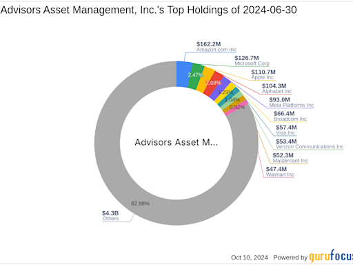 Advisors Asset Management, Inc. Expands Portfolio with ClearBridge Energy MLP Total Return Fund ...