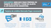Exclusivo: Mercado Pago prepara su tarjeta de crédito y pone en alerta a los bancos en Argentina