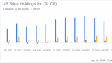 US Silica Holdings Inc (SLCA) Q1 2024 Earnings: Adjusted EPS Meets Analyst Projections Amidst ...