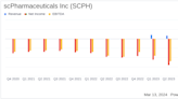 scPharmaceuticals Inc (SCPH) Reports Q4 and Full-Year 2023 Financials, Focusing on FUROSCIX Growth
