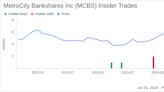 Insider Sale: President Farid Tan Sells 9,001 Shares of MetroCity Bankshares Inc (MCBS)