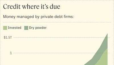 Private credit shops put themselves up for sale as smaller players get squeezed