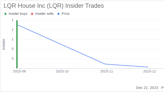 CEO and 10% Owner Sean Dollinger Increases Stake in LQR House Inc