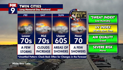 Minnesota weather: Here's your Memorial Day weekend forecast