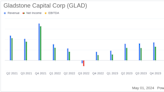 Gladstone Capital Corp (GLAD) Reports Mixed Q2 Earnings; Misses on EPS but Gains in Net Asset Value