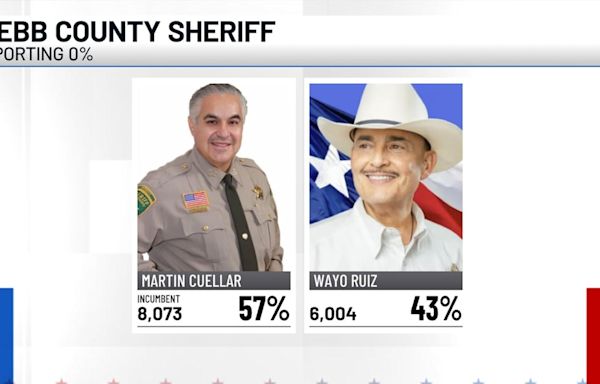Martin Cuellar, projected winner of Webb County Sheriff race