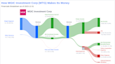 MGIC Investment Corp's Dividend Analysis