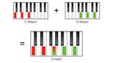 Practical music theory: 10 things every songwriter and producer needs to know about chords