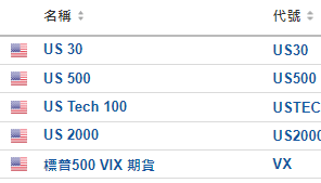 今日財經市場5件大事：英偉達大升6.5% OpenAI與華爾街日報達成合作