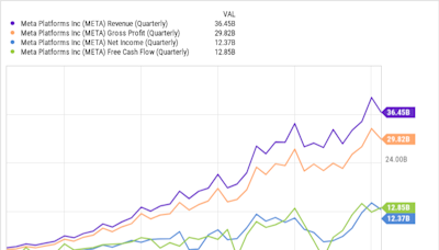 Meta Stock is Tanking. Here's Why I Still Think It's a Buy.