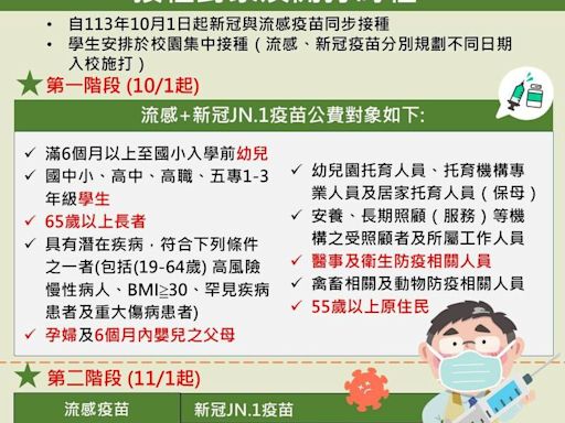 台南公費流感疫苗、新冠疫苗 10/1同步開打