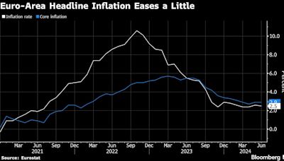 Lagarde Says ECB Needs More Data to Reassure It on Inflation