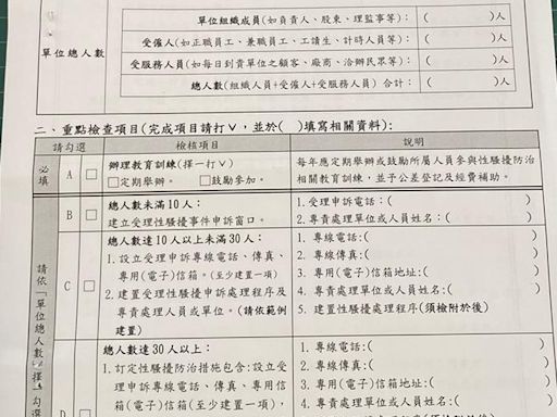 雞毛當令箭！建防騷機制 澎湖民宿業怒斥：根本騷擾元兇 - 生活