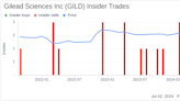 Insider Sale: Chief Medical Officer Merdad Parsey Sells Shares of Gilead Sciences Inc (GILD)