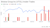 Insider Sale: Executive Vice President, CTO David Stepanek Sells 16,667 Shares of Bristow Group ...