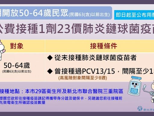 50歲以上公費肺鏈疫苗 新北聯醫、29區衛生所開放接種 - 自由健康網