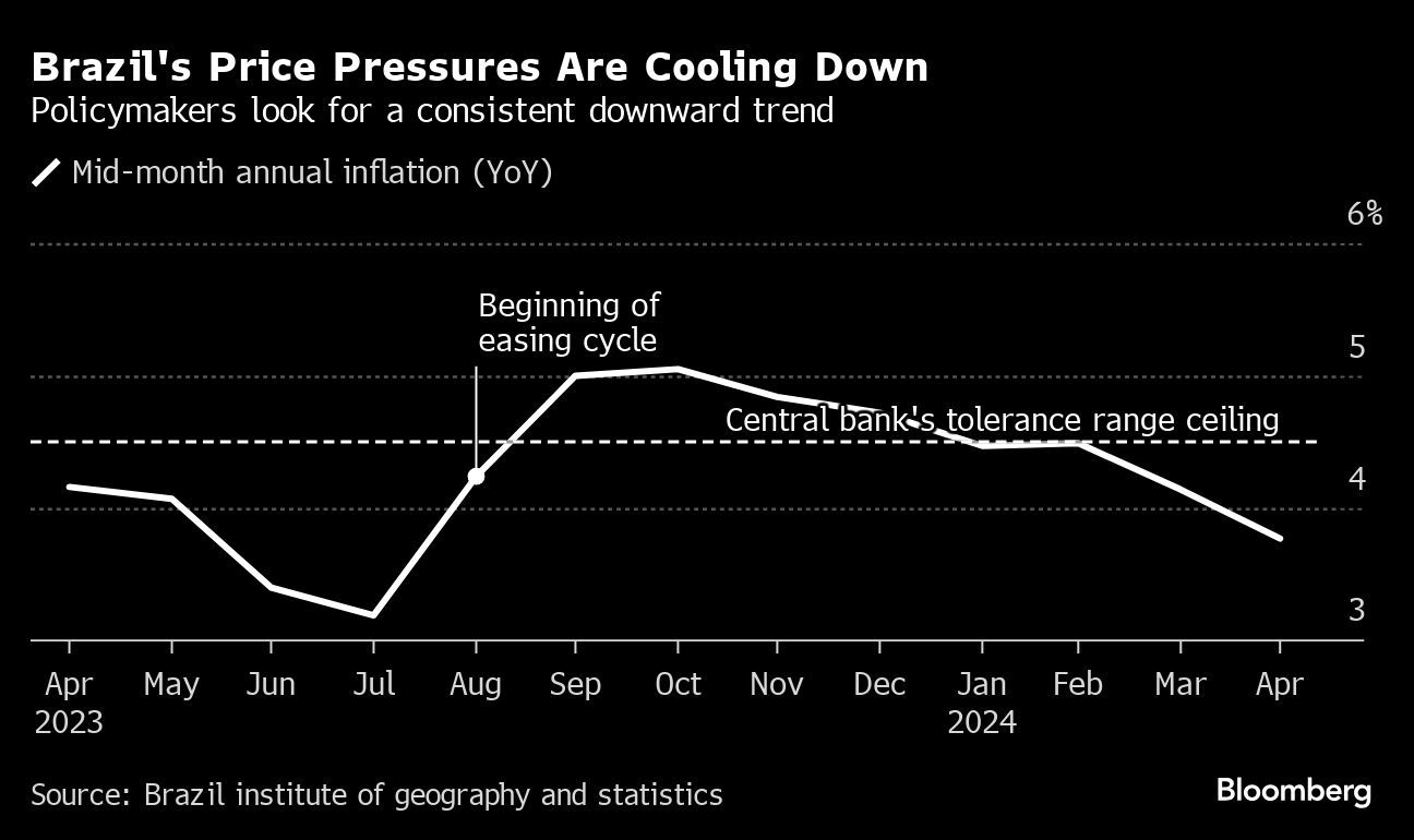 Brazil Central Bank Slows Pace of Interest Rate Cuts as Board Members Clash in Split Vote