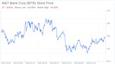 Decoding M&T Bank Corp (MTB): A Strategic SWOT Insight