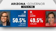 Arizona governor and House races still toss-ups as more ballots get counted