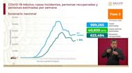 México enciende las alarmas ante amenaza de repunte de casos por coronavirus