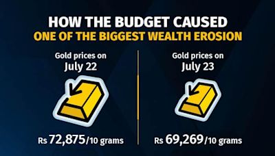 The Black Day for Gold: How Rs 10 lakh crore wealth got destroyed in a single day