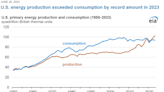 Energy Independence: What It Means and How We Measure It