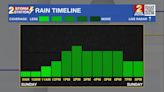 Sunday AM Forecast: trading the heat for the rain the next several days