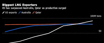 Conflict-Fueled Energy Swings Aren’t Over, Woodside CEO Says