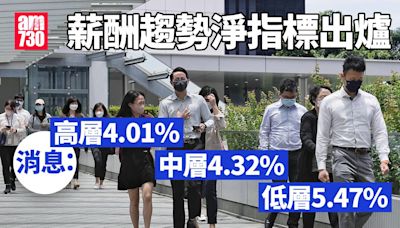 公務員加薪2024︱高中低層薪趨淨指標4.01%、4.32%、5.47% 人力顧問：唔現實 (更新) | am730