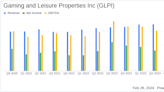 Gaming and Leisure Properties Inc Reports Record Earnings and Sets Positive Outlook for 2024