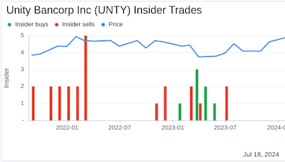 Insider Sale: Director Mary Gross Sells Shares of Unity Bancorp Inc (UNTY)