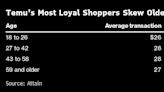 Temu’s Most Loyal Shoppers Are Actually Boomers and Gen Xers