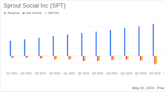 Sprout Social Inc (SPT) Q1 2024 Earnings: Mixed Results Amidst Strategic Realignments