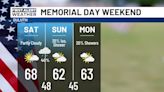 Scattered showers possible at times this weekend