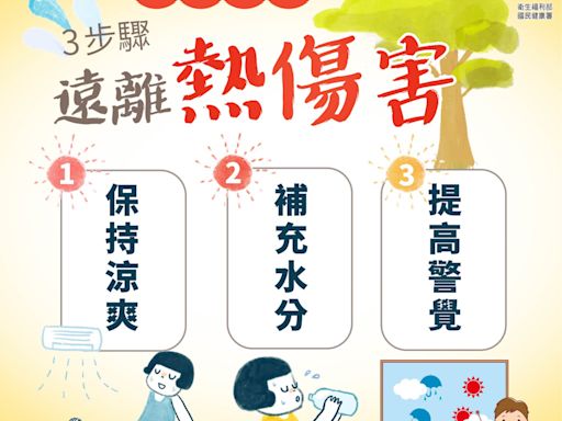 防曬補水放暑假！國健署預防 3 招、急救 5 步驟 親子遠離熱傷害 | 蕃新聞