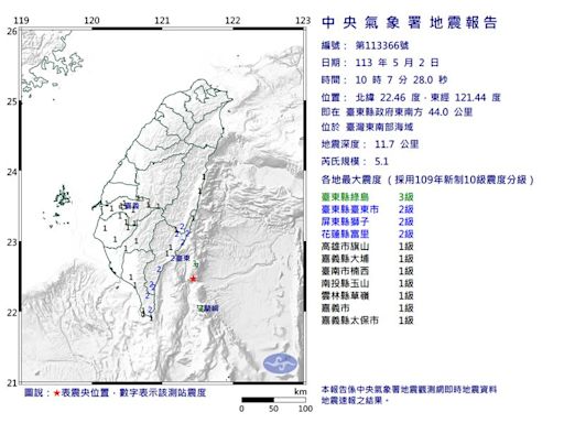 快訊／今第2震！10：07發生規模5.1地震、最大震度3級 9縣市有感