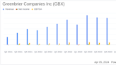 Greenbrier Companies Inc (GBX) Reports Q2 Earnings, Aligns with EPS Projections