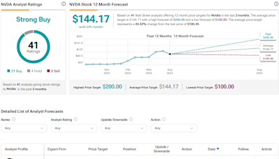 Nvidia Stock (NASDAQ:NVDA): Options Traders Are Taking the Contrarian Bet