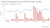 Insider Sell: Chairperson & CEO Martine Rothblatt Sells 30,000 Shares of United ...