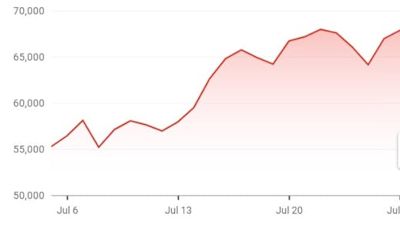 Make Bitcoin great again - what Donald Trump’s backing of crypto could mean for the industry